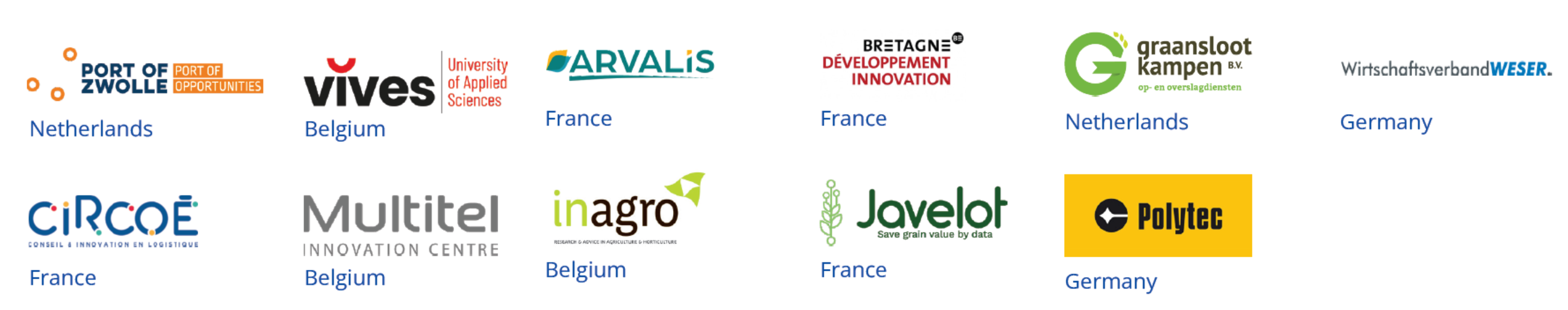 Dodilog Interreg